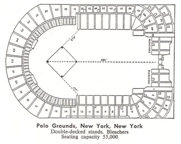 Polo Grounds Dimensions 768x611 