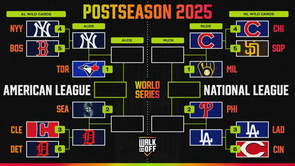 MLB LDS Bracket