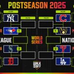 Unveiling the Crystal Ball: Bold Predictions for 2025 MLB Free Agent Signings Against the Backdrop of the World Series Bracket Unveiling the Crystal Ball: Bold Predictions for 2025 MLB Free Agent Signings Against the Backdrop of the World Series Bracket