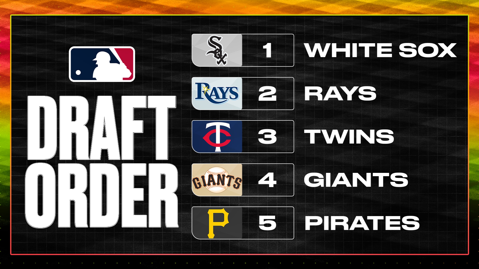 MLB Lottery Results 2025, Full Selection Order, Analysis and More