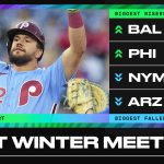 Unveiling the MLB Dominance Scale: 2025 Winter Meetings Reshuffle Team Rankings